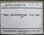 Manual do uebny M60 NAM